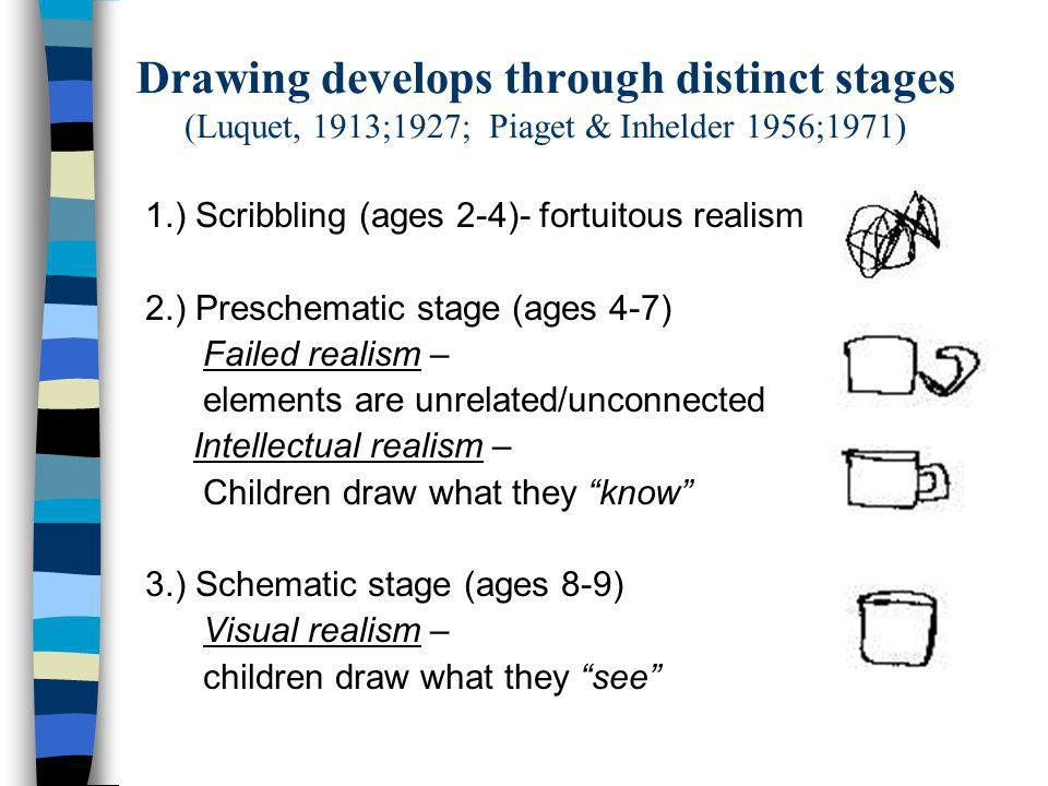 Piaget 2025 drawing development